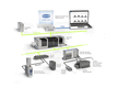 Digital Solutions